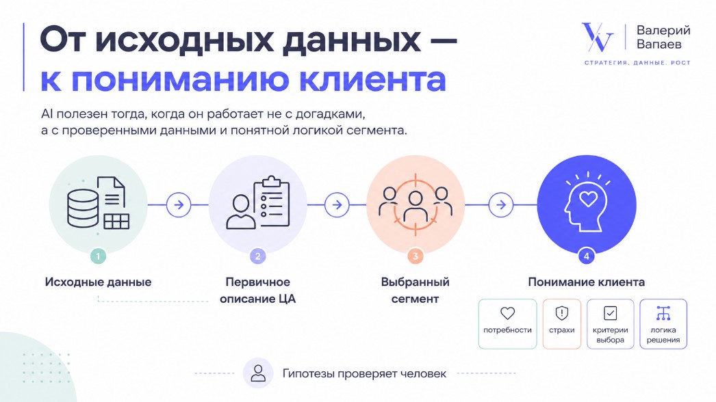 Чартер в мир ИИ: мастер-класс по генерации контента для турбизнеса