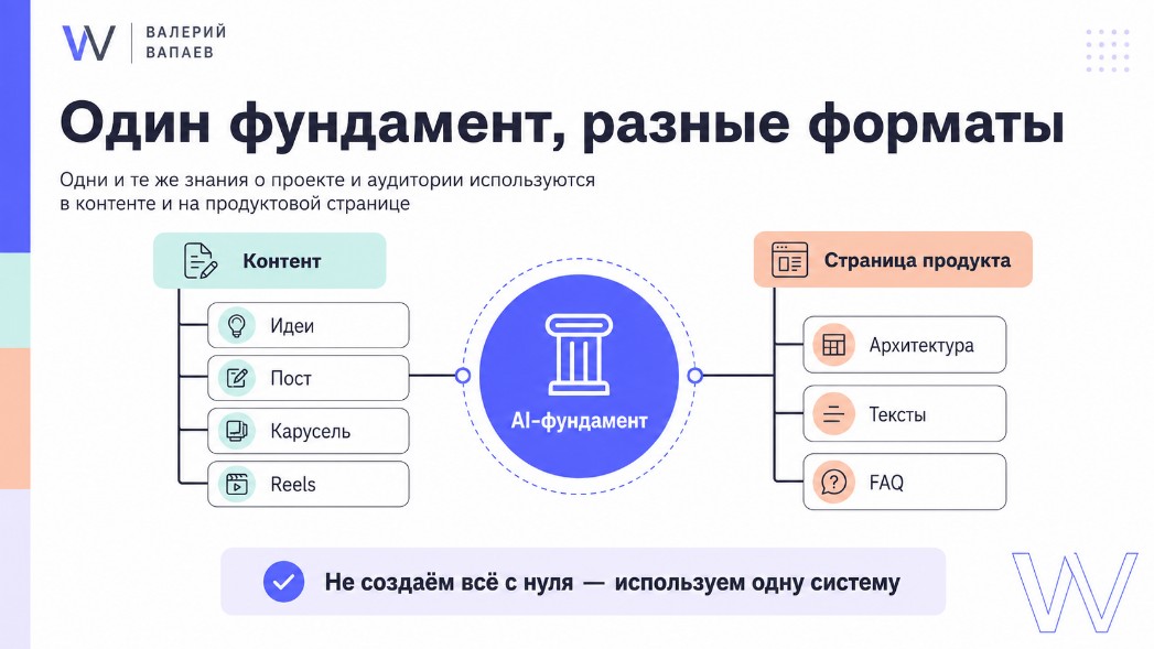 Чартер в мир ИИ: мастер-класс по генерации контента для турбизнеса